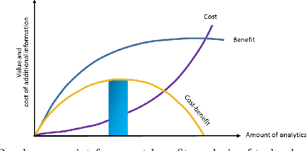 Figure 1 for Beyond Accuracy: ROI-driven Data Analytics of Empirical Data