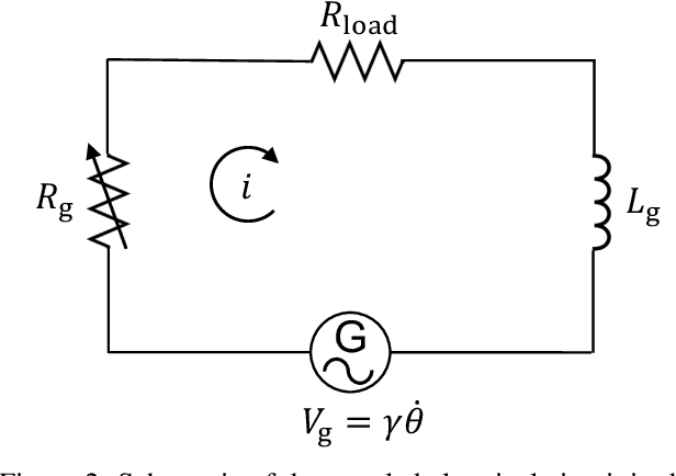 Figure 3 for Attractor Selection in Nonlinear Energy Harvesting Using Deep Reinforcement Learning