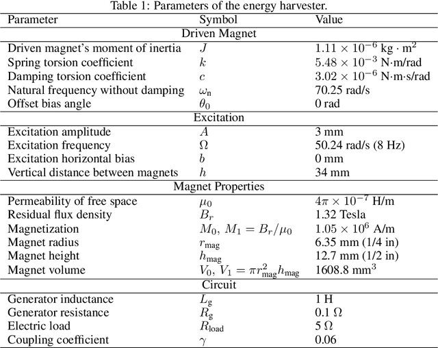 Figure 2 for Attractor Selection in Nonlinear Energy Harvesting Using Deep Reinforcement Learning