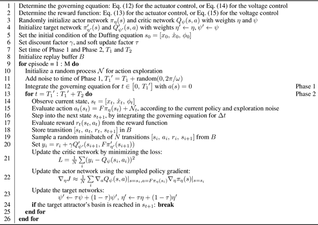 Figure 4 for Attractor Selection in Nonlinear Energy Harvesting Using Deep Reinforcement Learning