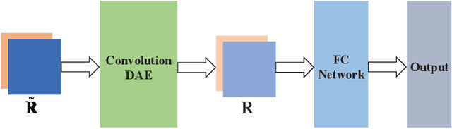 Figure 2 for Deep Learning Based DOA Estimation for Hybrid Massive MIMO Receive Array with Overlapped Subarrays