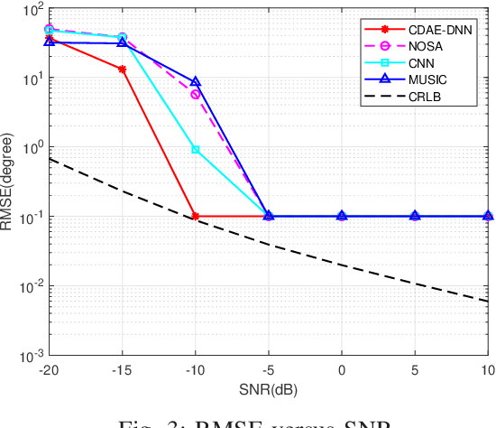 Figure 3 for Deep Learning Based DOA Estimation for Hybrid Massive MIMO Receive Array with Overlapped Subarrays