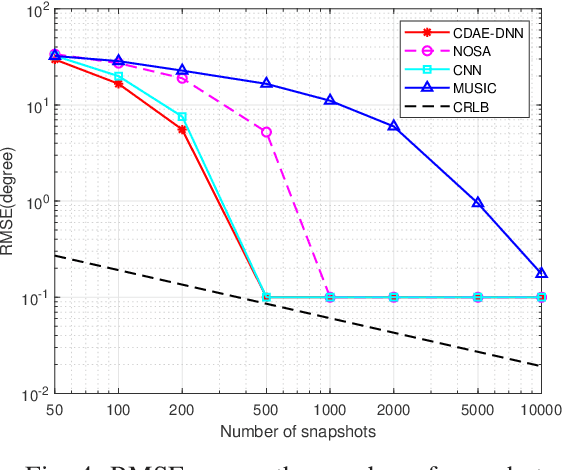 Figure 4 for Deep Learning Based DOA Estimation for Hybrid Massive MIMO Receive Array with Overlapped Subarrays