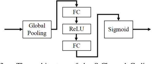 Figure 4 for Student Becoming the Master: Knowledge Amalgamation for Joint Scene Parsing, Depth Estimation, and More
