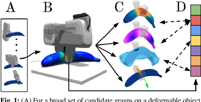 Figure 1 for DefGraspSim: Physics-based simulation of grasp outcomes for 3D deformable objects