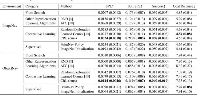 Figure 2 for Curious Representation Learning for Embodied Intelligence