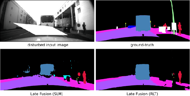 Figure 4 for Robust Semantic Segmentation in Adverse Weather Conditions by means of Sensor Data Fusion