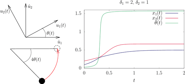 Figure 2 for Restricted Boltzmann Machine, recent advances and mean-field theory
