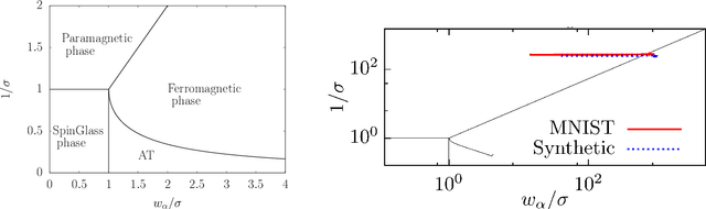 Figure 4 for Restricted Boltzmann Machine, recent advances and mean-field theory