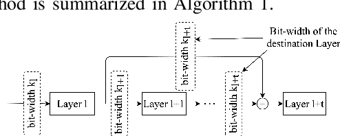 Figure 2 for Activation Density based Mixed-Precision Quantization for Energy Efficient Neural Networks