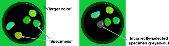 Figure 1 for Incremental Color Quantization for Color-Vision-Deficient Observers Using Mobile Gaming Data