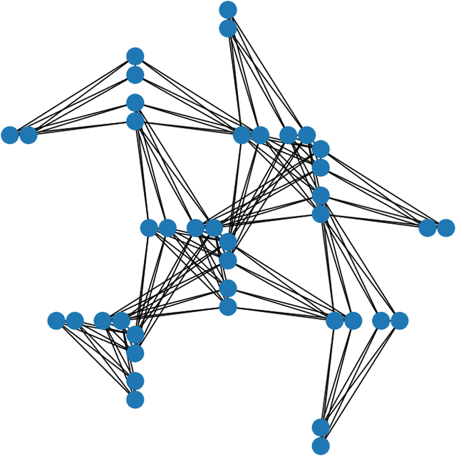 Figure 1 for Solving Large Break Minimization Problems in a Mirrored Double Round-robin Tournament Using Quantum Annealing
