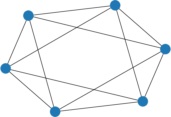 Figure 2 for Solving Large Break Minimization Problems in a Mirrored Double Round-robin Tournament Using Quantum Annealing
