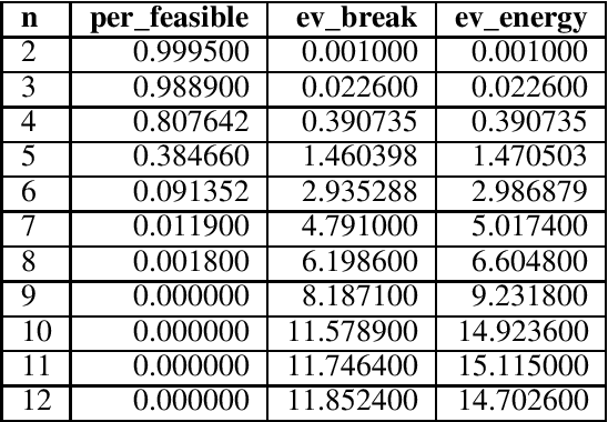 Figure 4 for Solving Large Break Minimization Problems in a Mirrored Double Round-robin Tournament Using Quantum Annealing