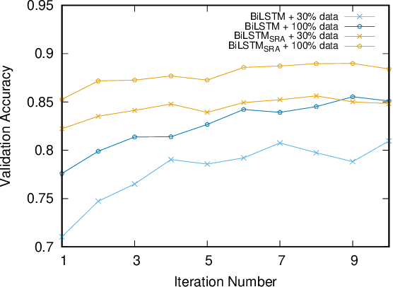Figure 4 for Towards Non-task-specific Distillation of BERT via Sentence Representation Approximation