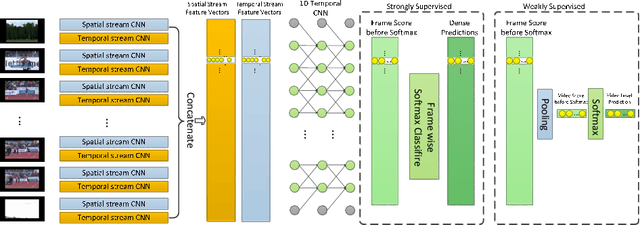 Figure 1 for Exploring Frame Segmentation Networks for Temporal Action Localization