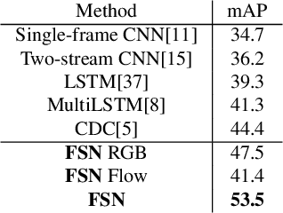 Figure 2 for Exploring Frame Segmentation Networks for Temporal Action Localization