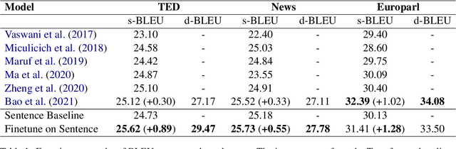 Figure 2 for Learn To Remember: Transformer with Recurrent Memory for Document-Level Machine Translation