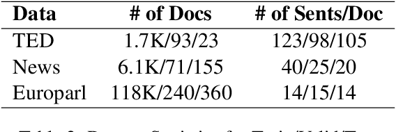 Figure 3 for Learn To Remember: Transformer with Recurrent Memory for Document-Level Machine Translation