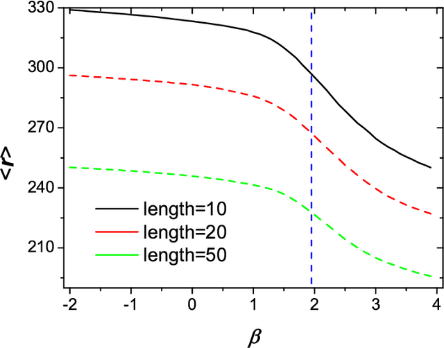 Figure 2 for Improved Collaborative Filtering Algorithm via Information Transformation