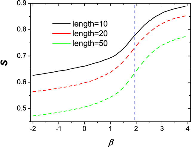 Figure 3 for Improved Collaborative Filtering Algorithm via Information Transformation