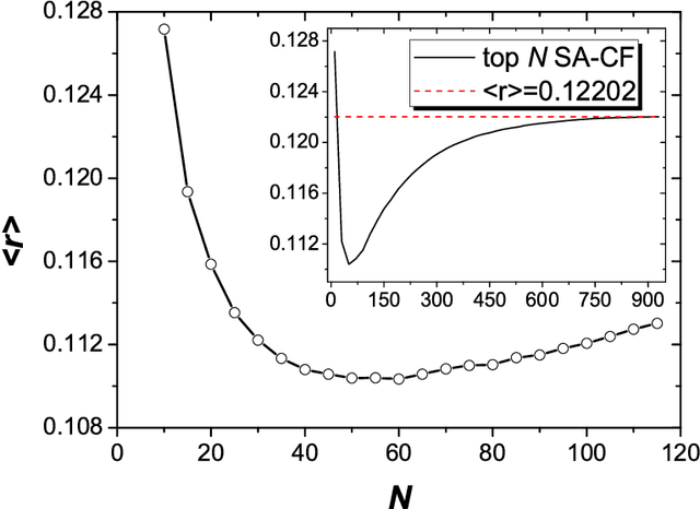 Figure 4 for Improved Collaborative Filtering Algorithm via Information Transformation