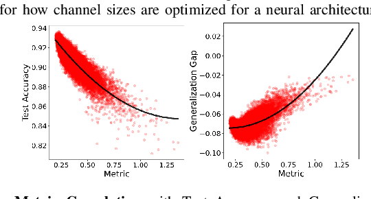 Figure 3 for CONetV2: Efficient Auto-Channel Size Optimization for CNNs