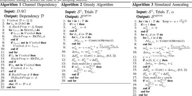 Figure 4 for CONetV2: Efficient Auto-Channel Size Optimization for CNNs