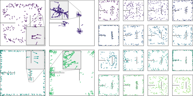 Figure 2 for Representation Learning in Partially Observable Environments using Sensorimotor Prediction