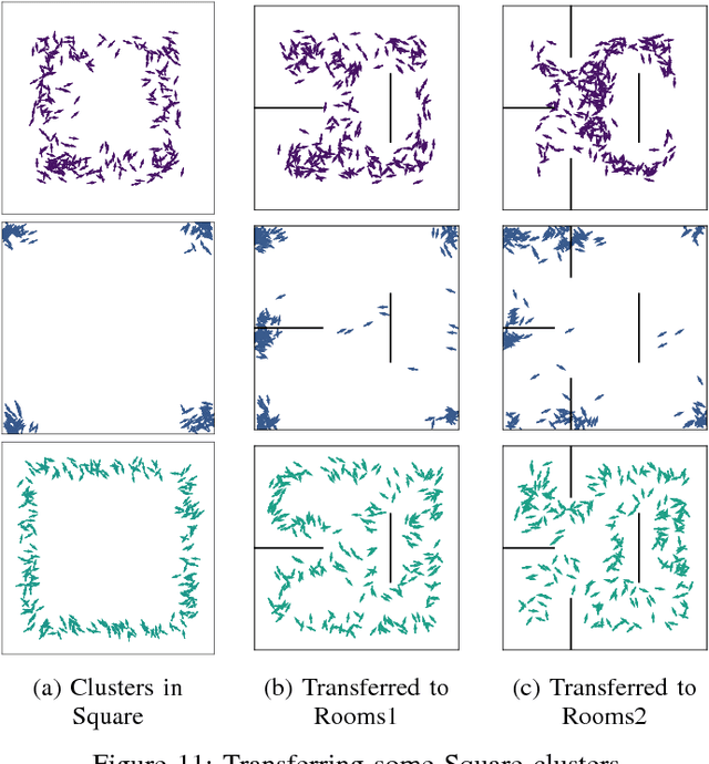 Figure 3 for Representation Learning in Partially Observable Environments using Sensorimotor Prediction