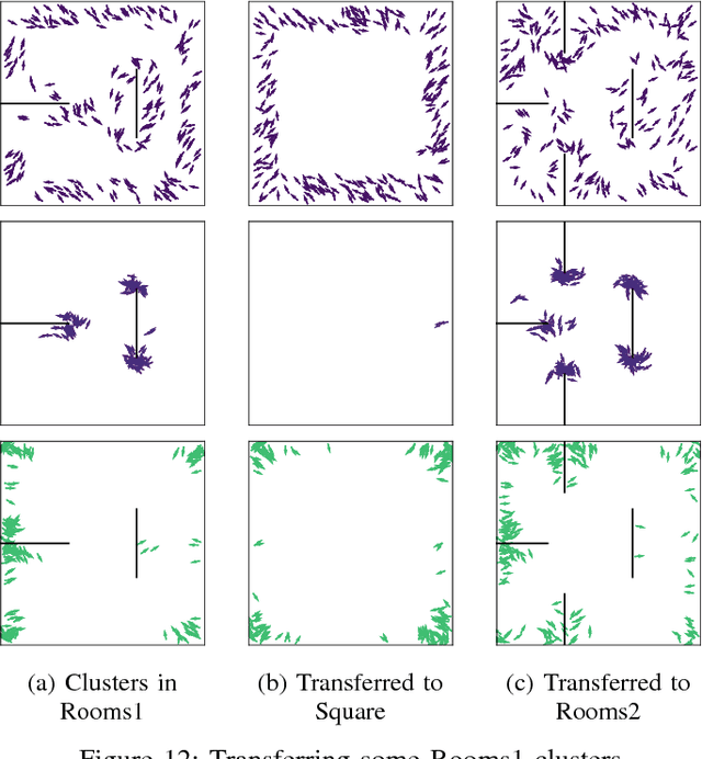 Figure 4 for Representation Learning in Partially Observable Environments using Sensorimotor Prediction