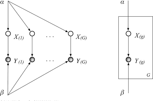 Figure 1 for Getting started in probabilistic graphical models
