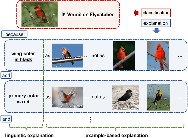 Figure 1 for Learning to Explain with Complemental Examples