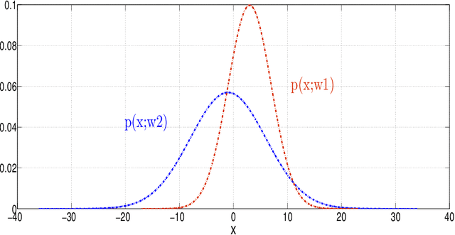 Figure 1 for Fundamental Laws of Binary Classification