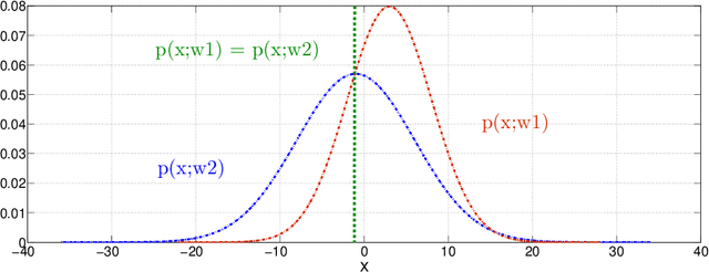 Figure 2 for Fundamental Laws of Binary Classification