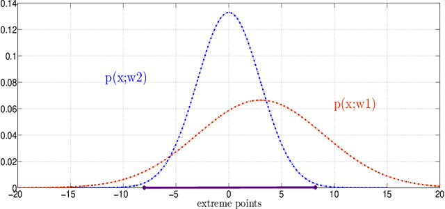 Figure 3 for Fundamental Laws of Binary Classification