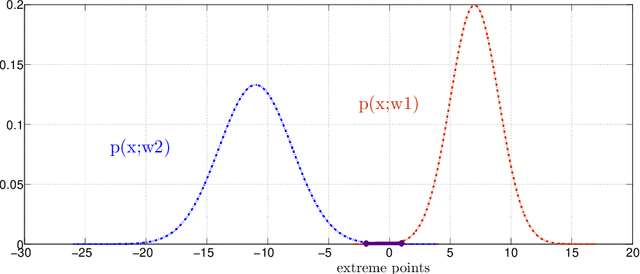Figure 4 for Fundamental Laws of Binary Classification
