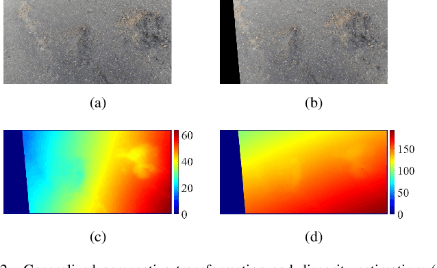 Figure 3 for Rethinking Road Surface 3D Reconstruction and Pothole Detection: From Perspective Transformation to Disparity Map Segmentation