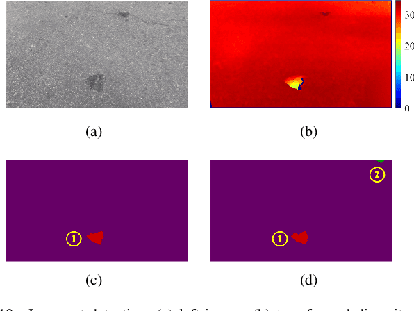 Figure 2 for Rethinking Road Surface 3D Reconstruction and Pothole Detection: From Perspective Transformation to Disparity Map Segmentation