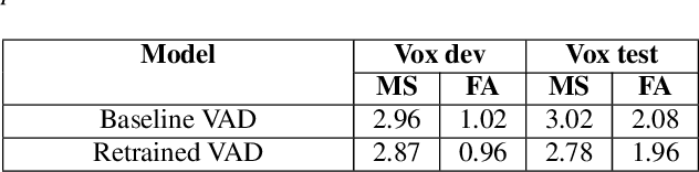 Figure 2 for North America Bixby Speaker Diarization System for the VoxCeleb Speaker Recognition Challenge 2021