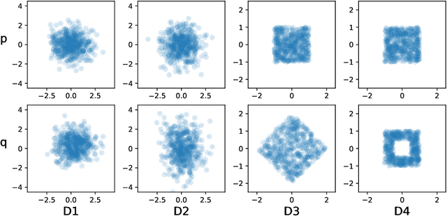 Figure 3 for Sequential Multivariate Change Detection with Calibrated and Memoryless False Detection Rates