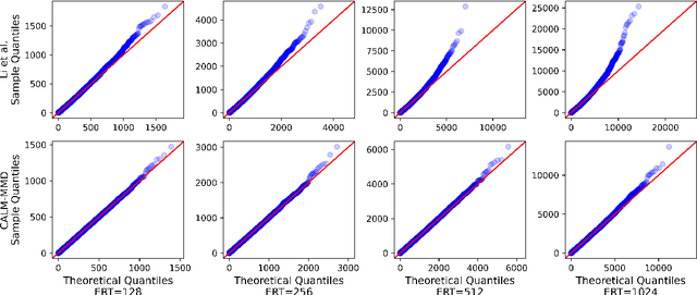 Figure 4 for Sequential Multivariate Change Detection with Calibrated and Memoryless False Detection Rates