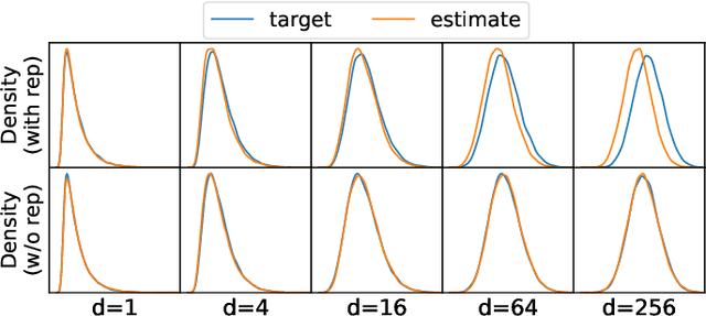 Figure 1 for Sequential Multivariate Change Detection with Calibrated and Memoryless False Detection Rates