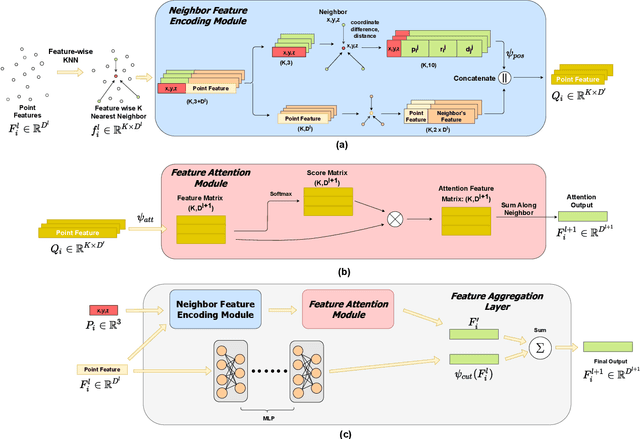 Figure 1 for Background-Aware 3D Point Cloud Segmentationwith Dynamic Point Feature Aggregation