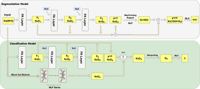 Figure 2 for Background-Aware 3D Point Cloud Segmentationwith Dynamic Point Feature Aggregation