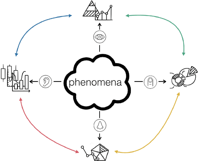 Figure 1 for MULTIMODAL ANALYSIS: Informed content estimation and audio source separation