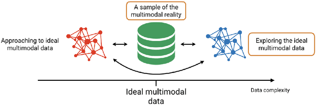 Figure 4 for MULTIMODAL ANALYSIS: Informed content estimation and audio source separation