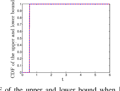 Figure 4 for Shape-Based Approach to Household Load Curve Clustering and Prediction