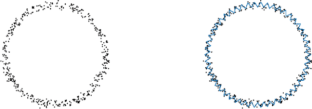 Figure 1 for Detection of Small Holes by the Scale-Invariant Robust Density-Aware Distance Filtration