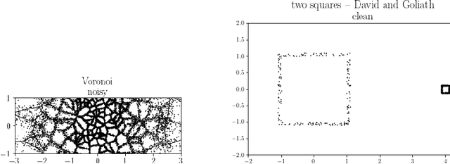 Figure 2 for Detection of Small Holes by the Scale-Invariant Robust Density-Aware Distance Filtration